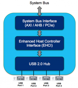 USB-Fig-3