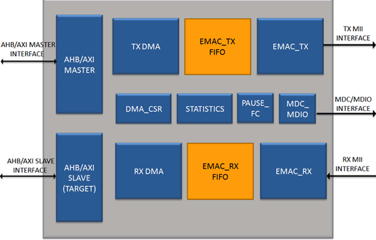 ethernet mac controller ethernet mac controller